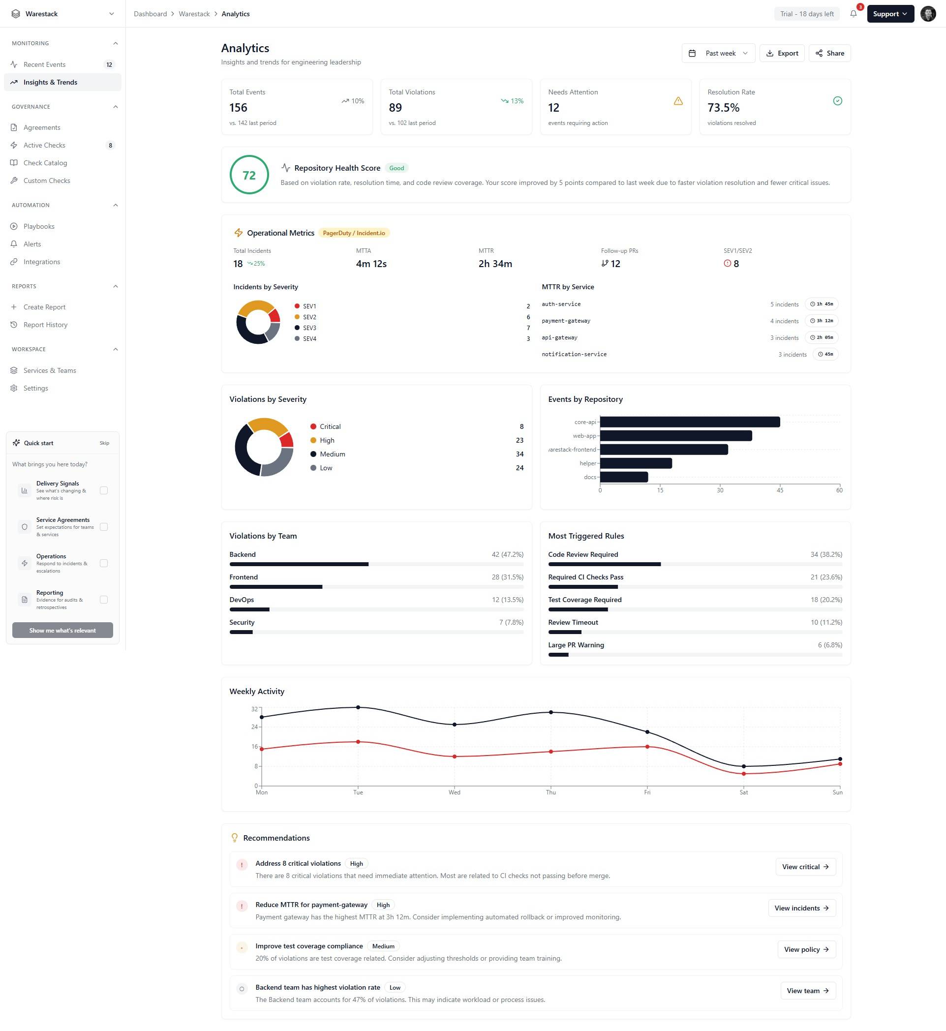 Analytics Dashboard