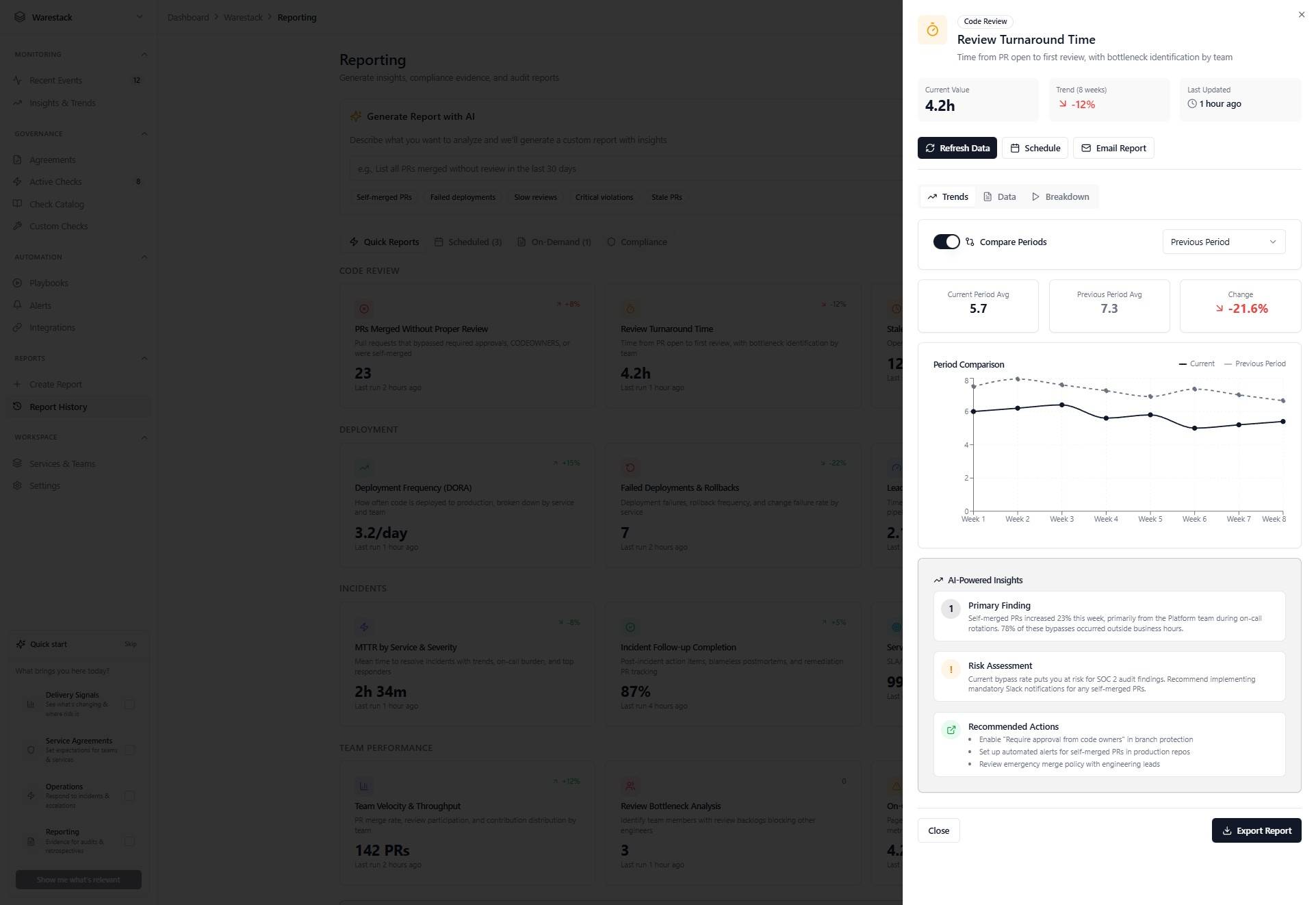 Review Turn Around Metrics